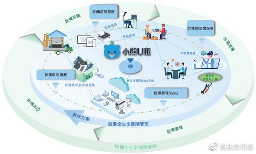 凌雄科技 躬身入行18載，成就中國設備全生命周期管理行業(yè)第一股